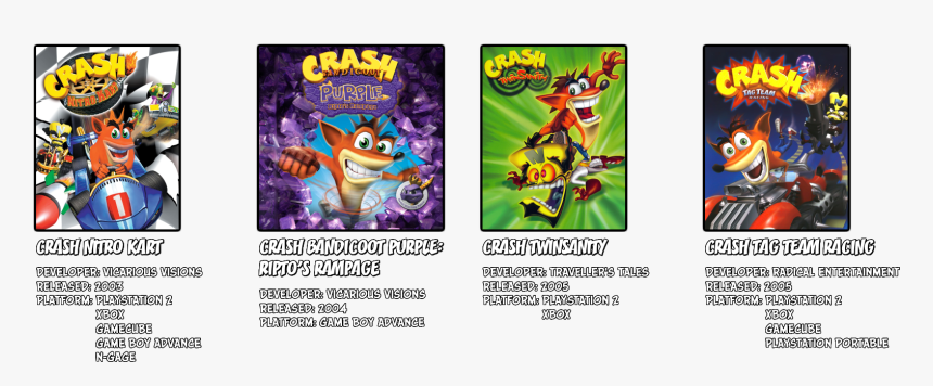 Crash Tag Team Racing, HD Png Download