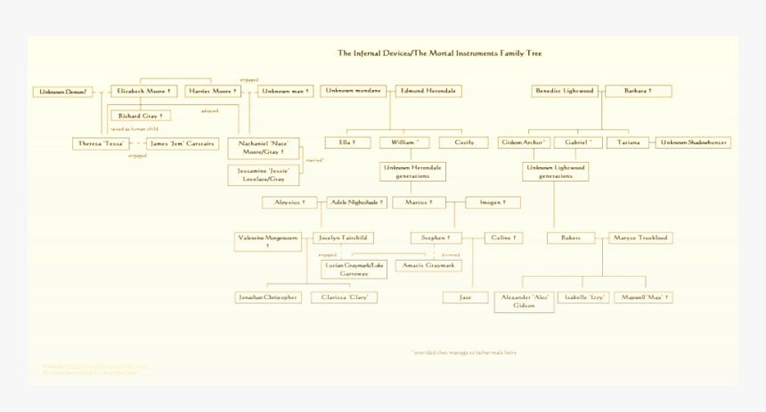 Picture - Computer Program, HD Png Download