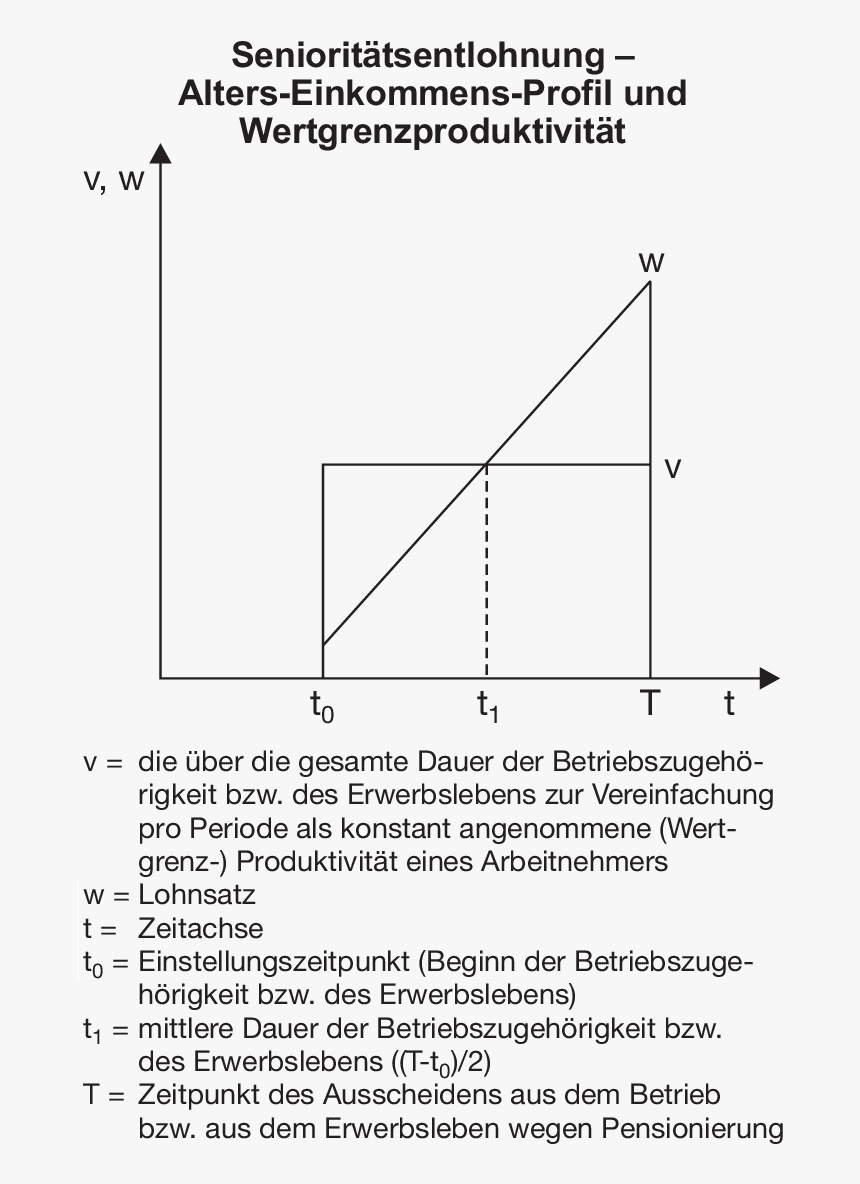 Diagram, HD Png Download