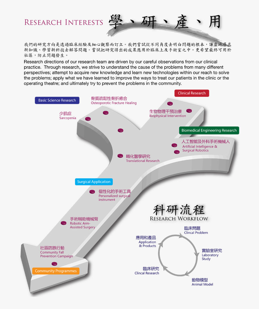 Diagram, HD Png Download