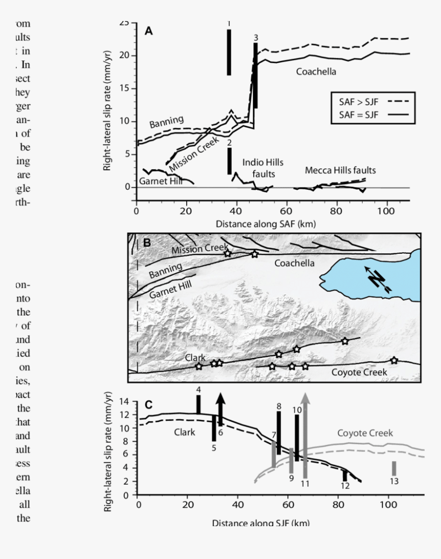Diagram, HD Png Download