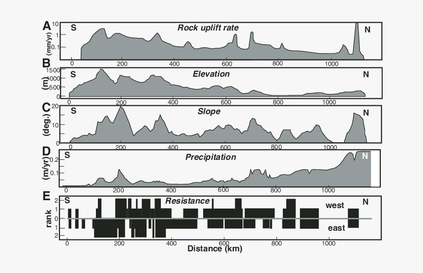 Art, HD Png Download