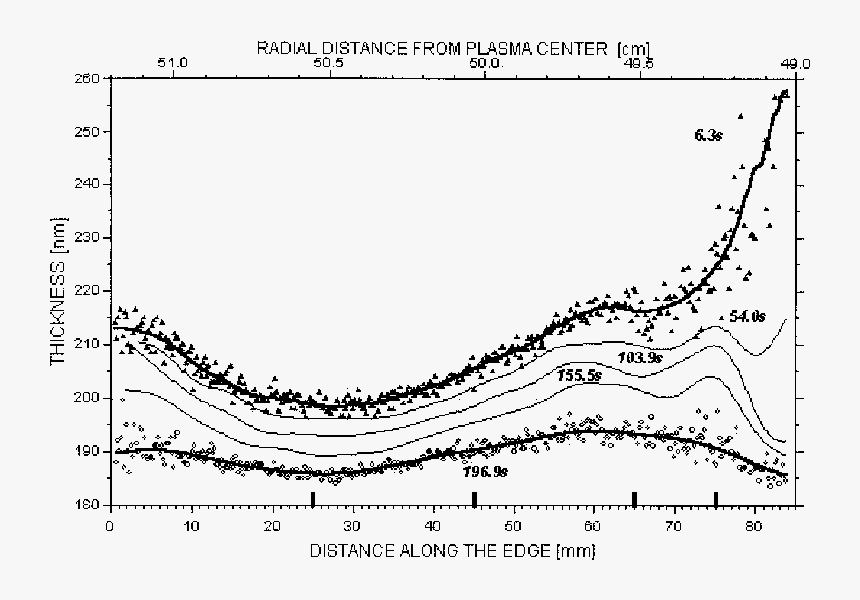 Plot, HD Png Download
